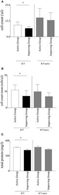 Predictors for Therapy Response to Intrathecal Corticosteroid Therapy in Multiple Sclerosis